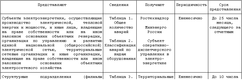 приказ 269