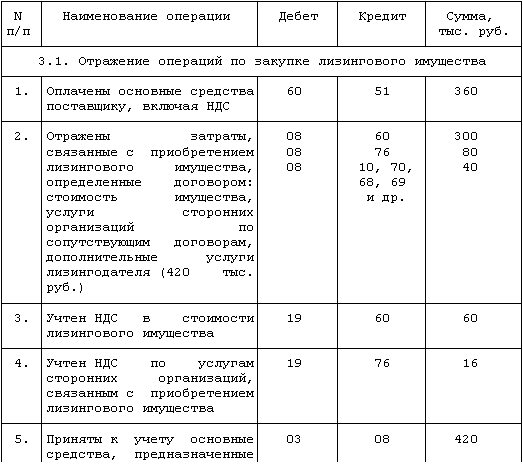 Осаго У Лизингополучателя Проводки