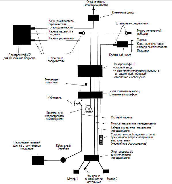 Инструкция по монтажу башенных кранов