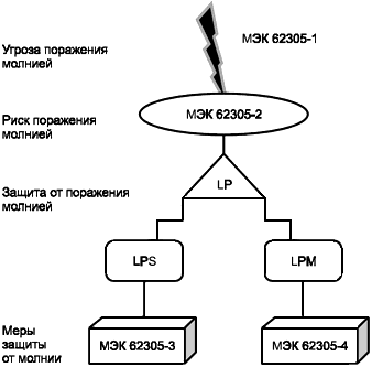 гост р мэк 62305-1-2010