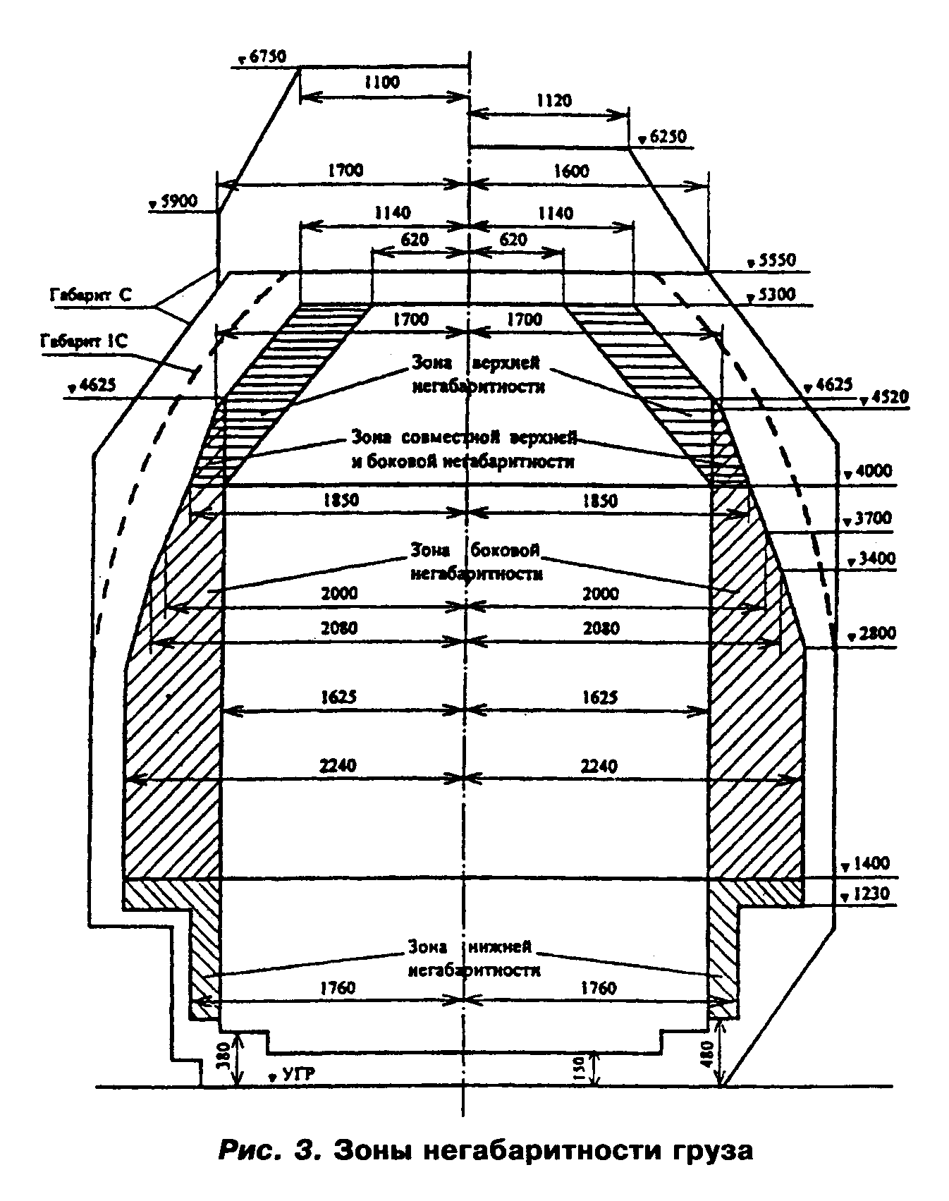 Дч 1835 инструкция по перевозке негабаритных и тяжеловесных грузов