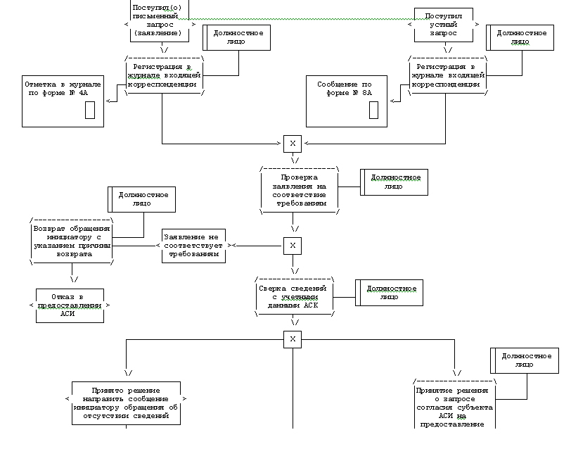 Административный регламент адресно справочная информация. Заявление о предоставлении адресно-справочной информации образец. Форма заявления на адресно-справочную информацию. Заявление запрос предоставь адресная справочной.