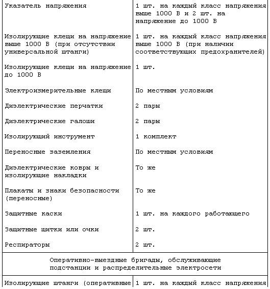 Перечень средств защиты в электроустановках образец