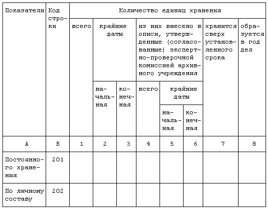 Паспорт архива организации 2021 образец заполнения