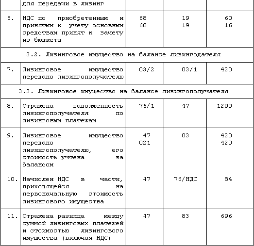 Проводки аренда автомобиля