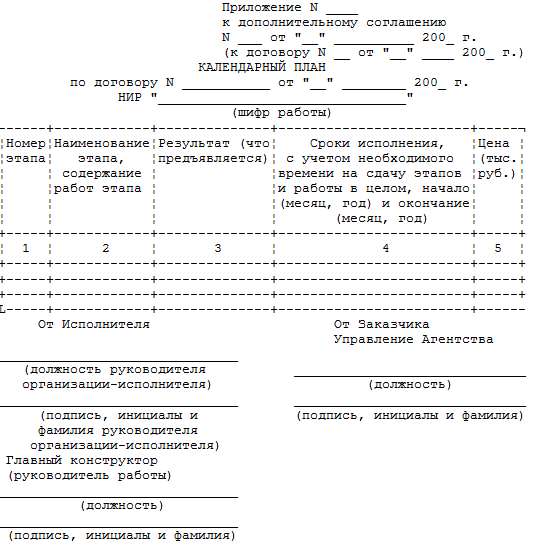 Ведомость соответствия опытного образца изделия требованиям тз