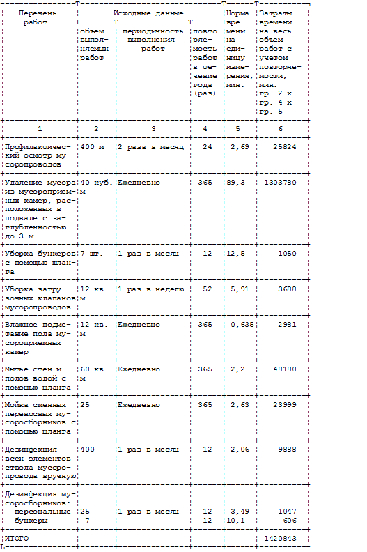 Коэффициент невыходов на работу