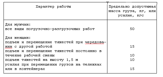 Каков численный состав бригады выполняющей газоопасные работы в колодцах и котлованах