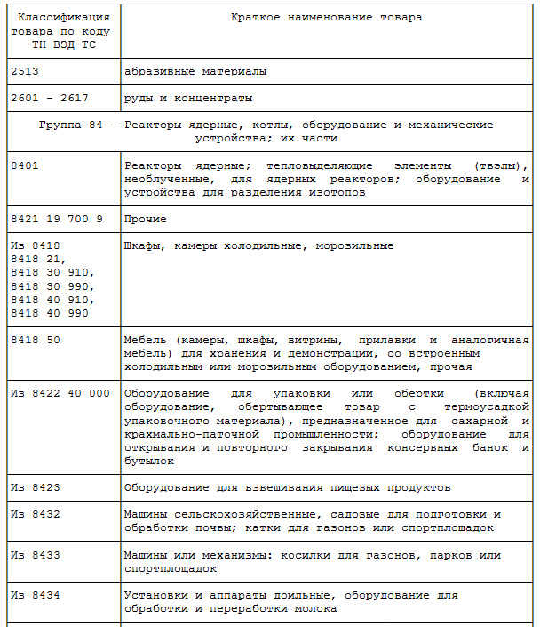 Альта код тн вэд санкции. Код тн ВЭД. Коды тн ВЭД. Список кодов тн ВЭД. Коды тн ВЭД оборудование.