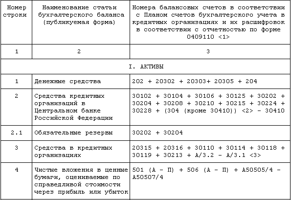 План часть 2 глава первая пепел