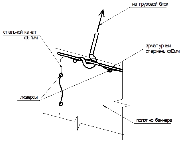 Как крепить баннер. УКН 02 схемы крепления оптических узлов. Пруток крепления к стене схема. Крепление баннерной сетки к стене. Схема монтаж баннерной сетки.