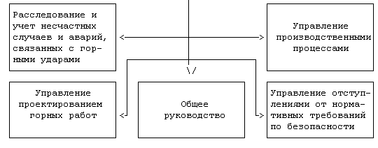 Какие способы управления кровлей применяются на склонных к горным ударам угольных пластах