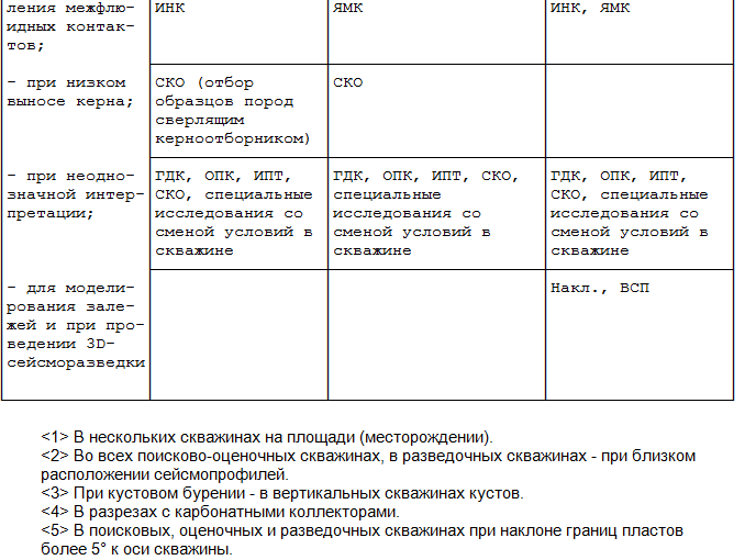 Каковы требования к производству работ по глубинным измерениям в скважинах с избыточным давлением