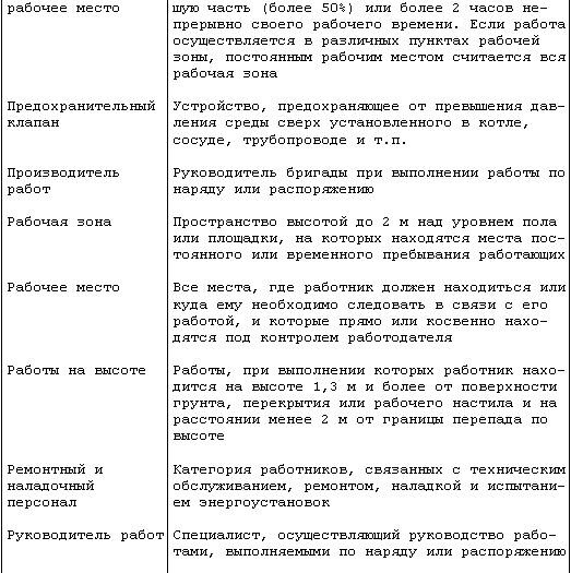 Какое требование должно соблюдаться при выполнении ремонтных работ на котле