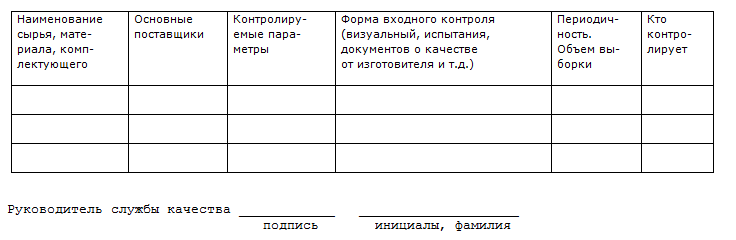 Карта входного контроля образец