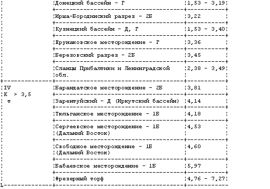 Для какого из приведенных сосудов допускается установка