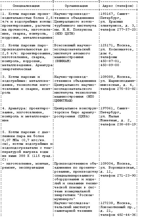 Работы по вводу в действие выводу из действия вспомогательных паровых котлов проводятся с разрешения