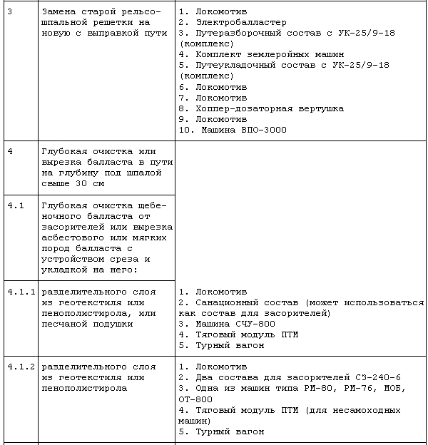 Нормы расхода щебня на капитальный и усиленный средний ремонты пути