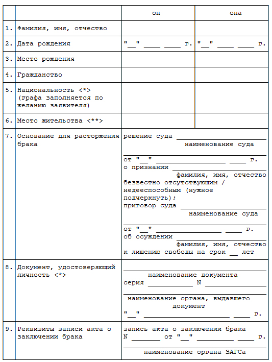 План приемной невесты по расторжению брака