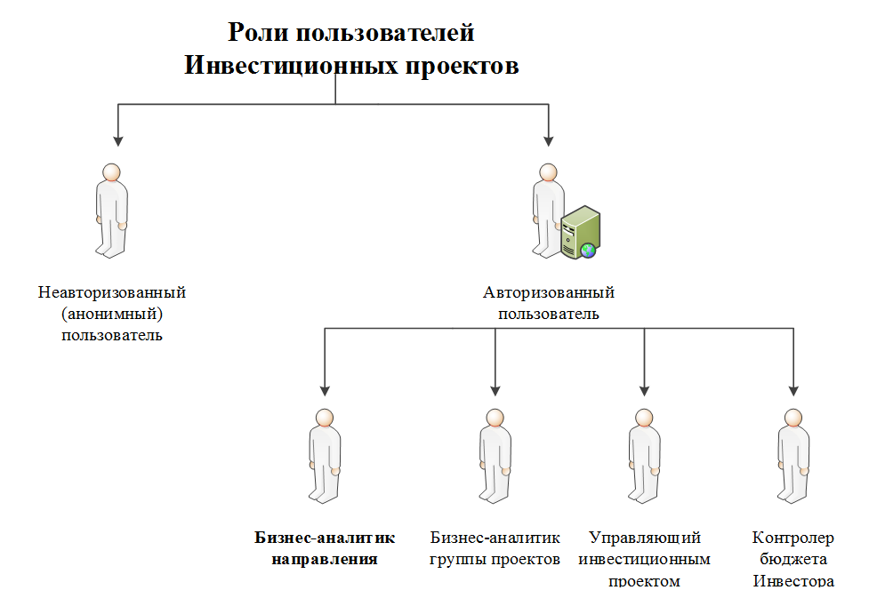 Создание пользователя