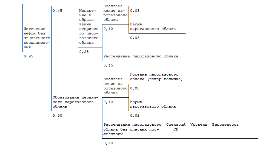 Практическое задание по теме Разработка плана локализации и ликвидации аварийных ситуаций и аварий на АЗС 