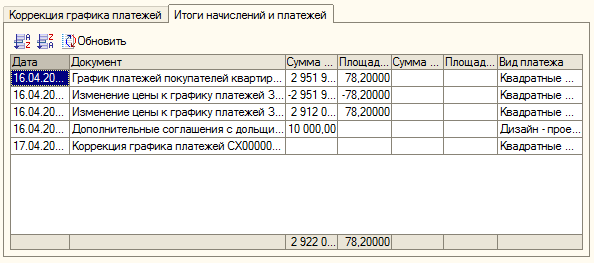 Итоги начислений и платежей.