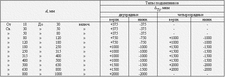 Упорный подшипник таблица размеров