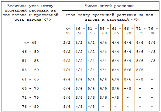 Толщина 6 мм