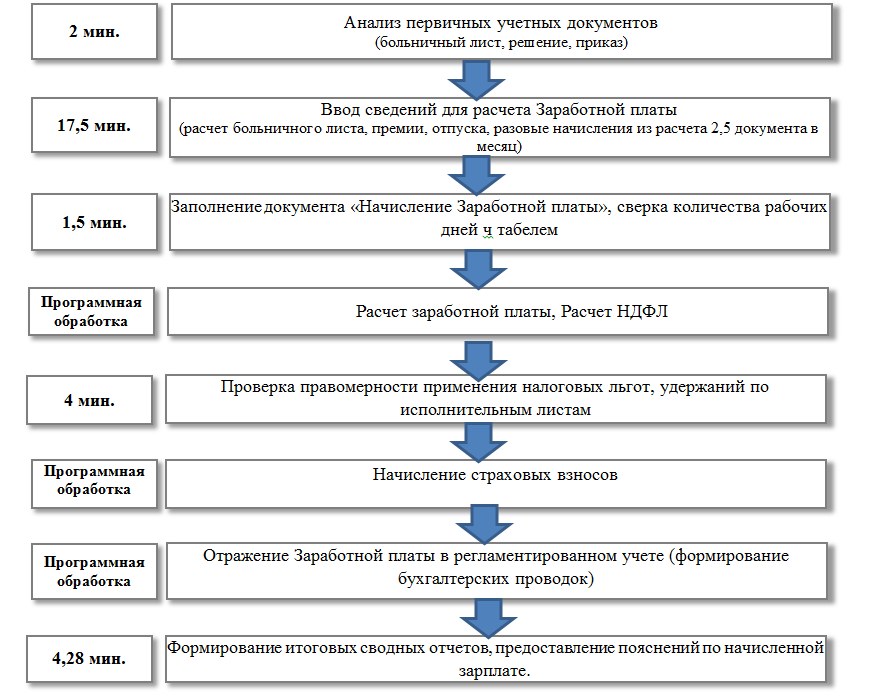 План анализа документа