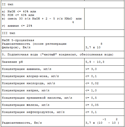 Допустимые нагрузки на патрубки арматуры