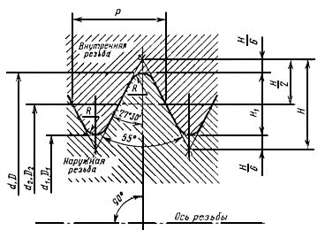 ГОСТ 6357-81. Основные Нормы Взаимозаменяемости. Резьба. | Докипедия