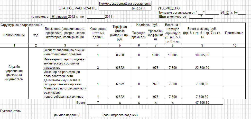 Должность руководитель проектов в штатном расписании