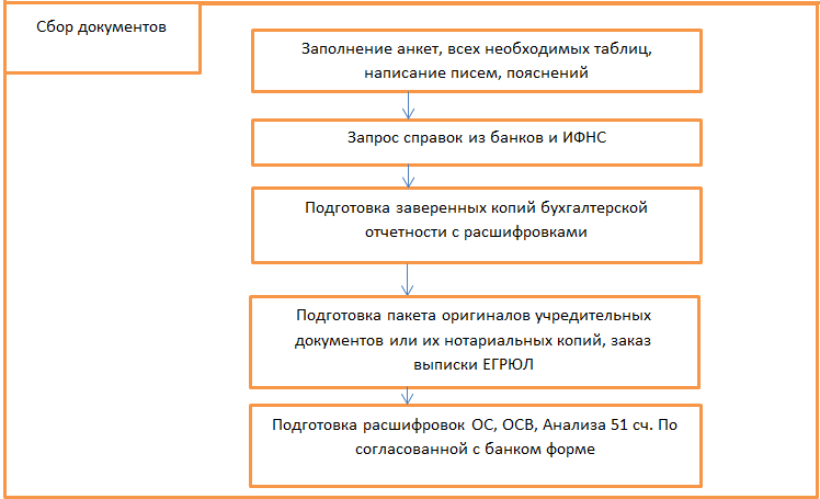 Схема заключения договора