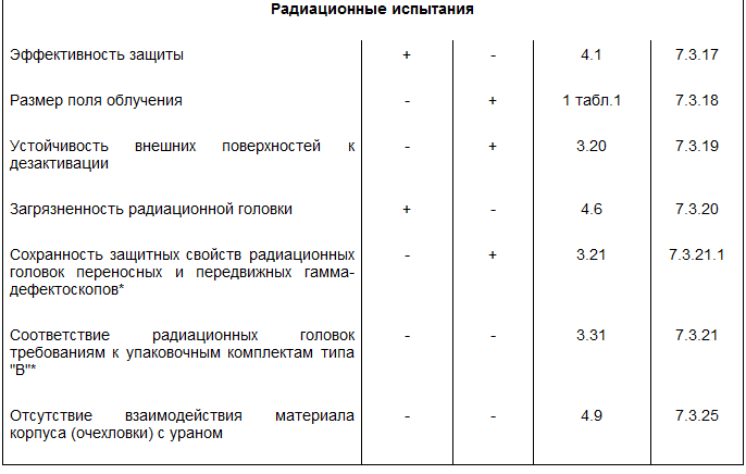 Объем испытаний