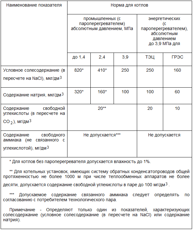 Гост 3619 89 котлы паровые стационарные типы и основные параметры