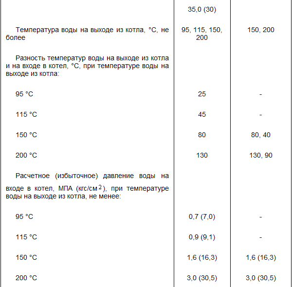 Гост 21563 93 котлы водогрейные основные параметры и технические требования