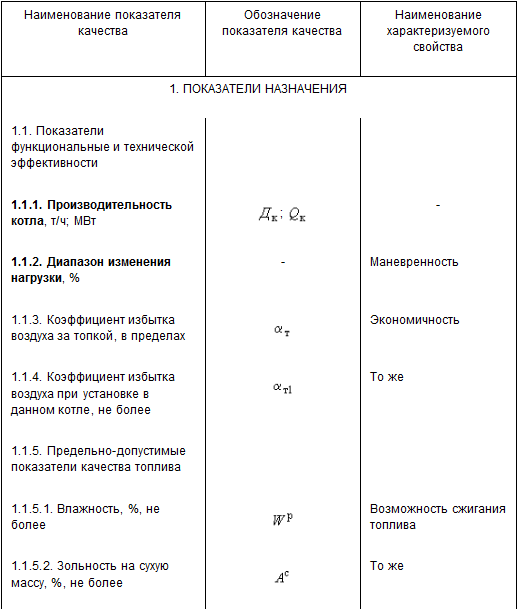 Показатель маркировка включает. Наименование показателя это. Наименование показателей качества. Обозначение показателя. Показатели качества мебели.