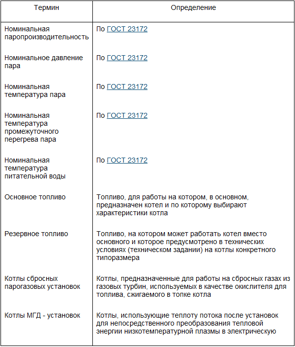 Температура пара от давления в котле