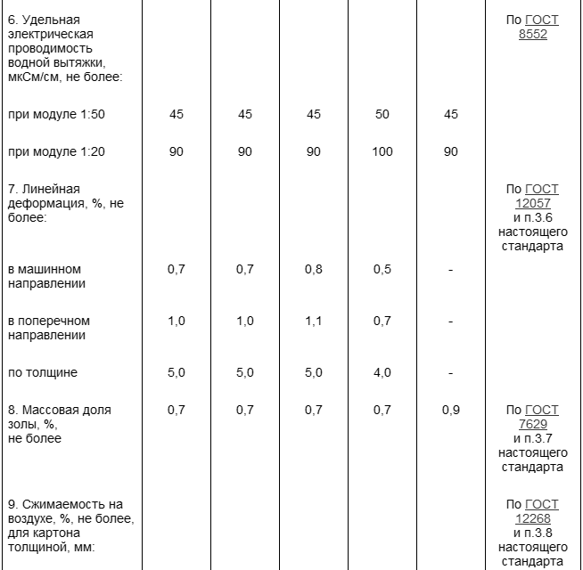 Плотность картона. Гофрокартон вес 1 м3. Вес картона 1 м3. Гофрокартон плотность кг/м3. Плотность картона кг/м3 прессованного.