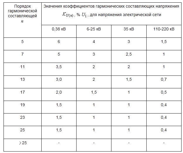 Напряжение для местного освещения не должно превышать