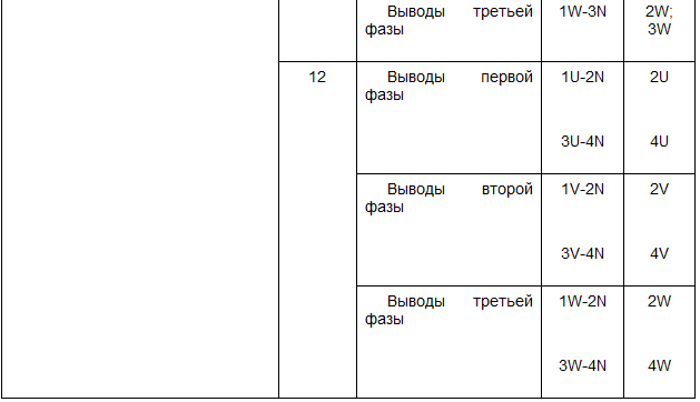 Как обозначают выведенные наружу концы трансформаторов напряжения