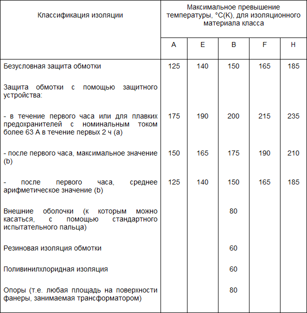 Норма сопротивления изоляции кабеля 0.4