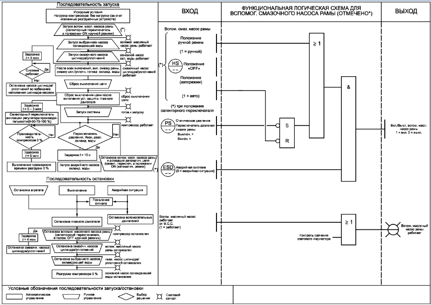 Логическая схема управления насосами