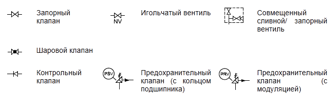 Маркировка клапанов регулирующих