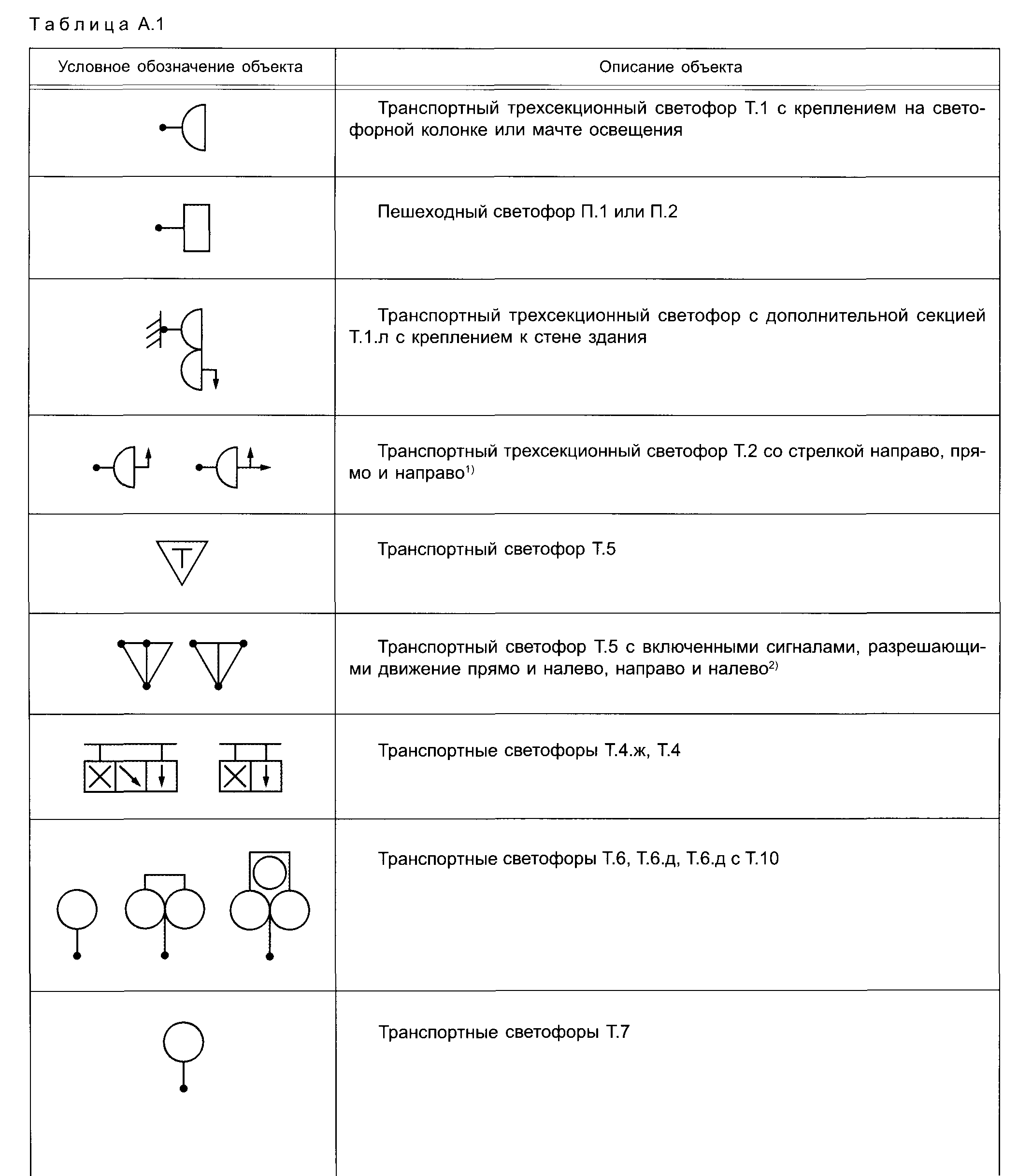 Обозначение т. Светофор т7 обозначение на схеме. Обозначение светофора на схеме Одд. Обозначение светофора на схеме dwg. Обозначения светофора на схемах автоматизации.