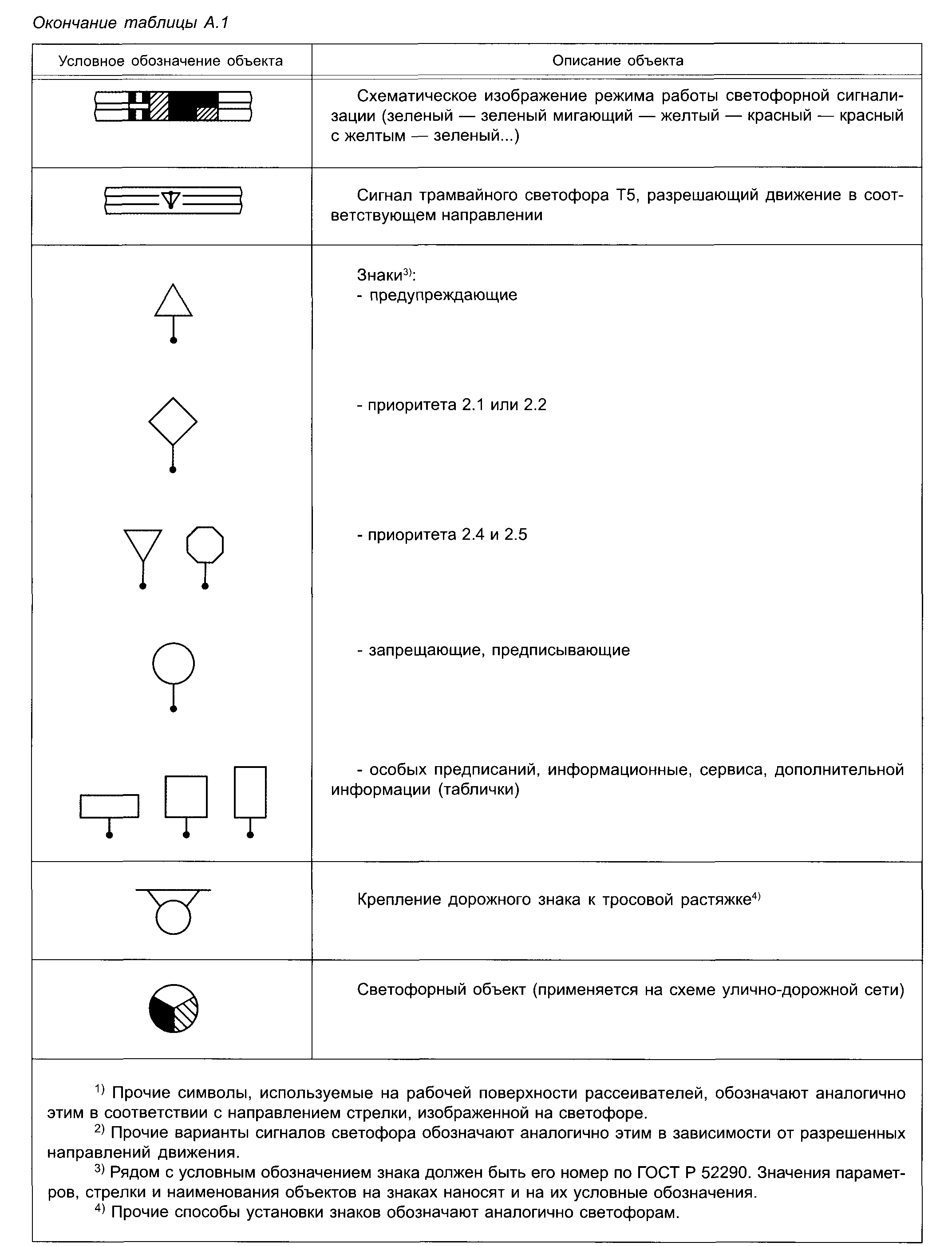 Светофор обозначение на схеме