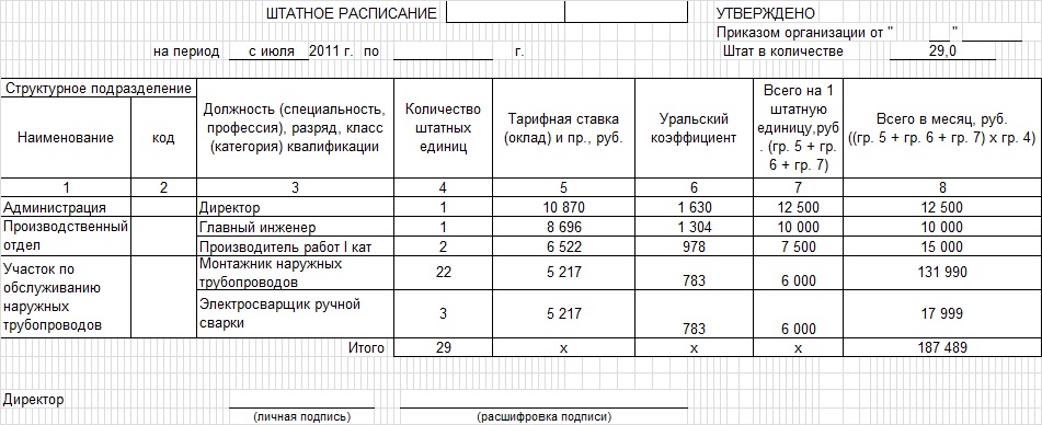 Штатная расстановка сотрудников