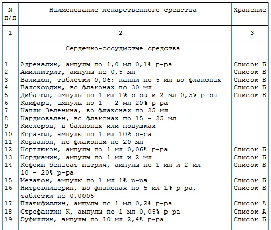 Оснащение фап приказ