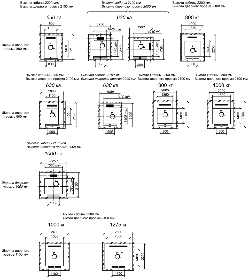 Лифт ширина длина. Размер дверного проема лифта. Типоразмер кабин лифта на 2100 мм. Размер проема лифтовой двери. Лифт пассажирский 320 кг ширина дверного проема.