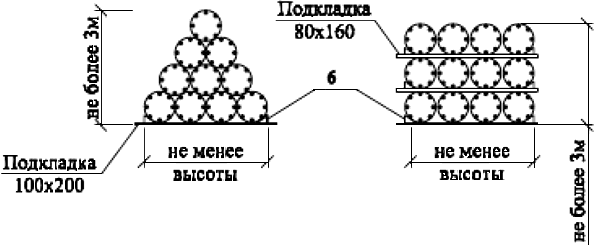 Схема складирования свай